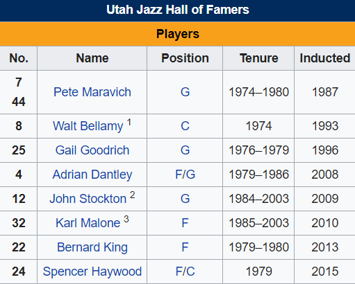 Thư viện NBA: Utah Jazz, đội bóng đã đủ độ chín?