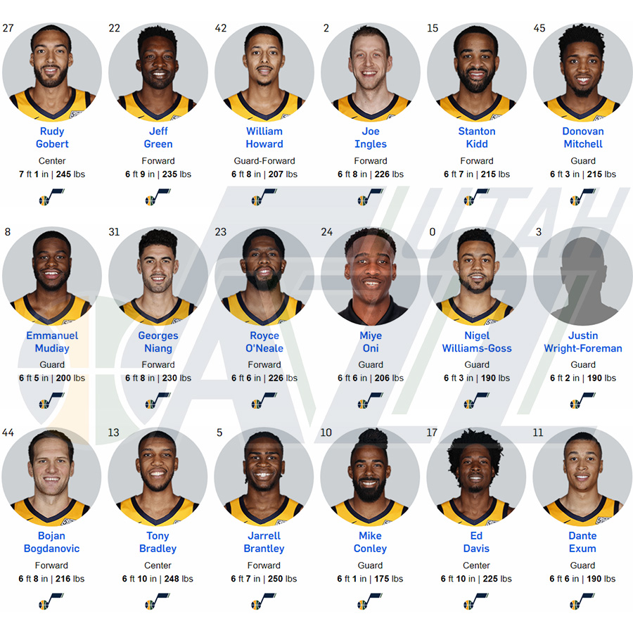 Thư viện NBA: Utah Jazz, đội bóng đã đủ độ chín?