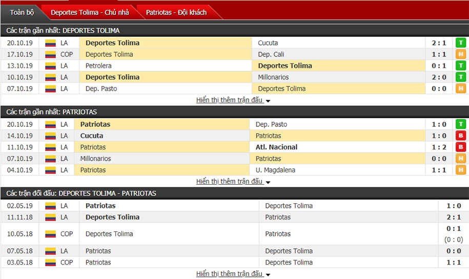 Nhận định Deportes Tolima vs Patriotas FC 08h30, ngày 25/10 (VĐQG Colombia)