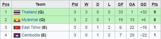 Lịch thi đấu bán kết futsal Đông Nam Á 2019: Việt Nam vs Thái Lan