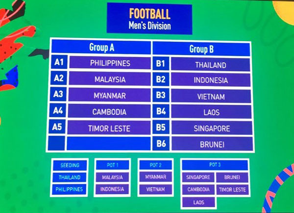 Xuất hiện tin đồn có đội rút lui, bóng đá nam SEA Games 2019 sẽ bốc thăm lại?