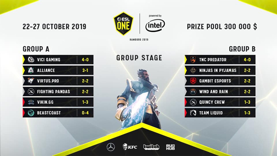 Kết quả ESL One Hamburg 2019 ngày 1: VP, Liquid gây thất vọng