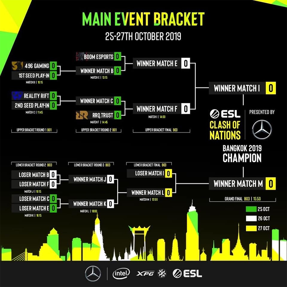 ESL Clash of Nations Bangkok 2019: Bước đệm cho SEA Games