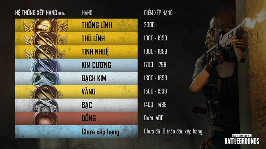 Cách tính điểm Rank Pubg Mobile: Những điều cần biết