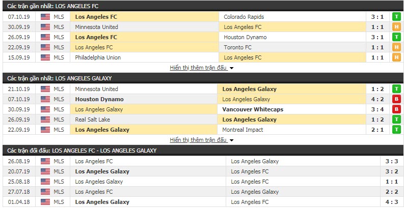 Nhận định Los Angeles FC vs Los Angeles Galaxy 09h30, 25/10 (Vòng tứ kết play off MLS)