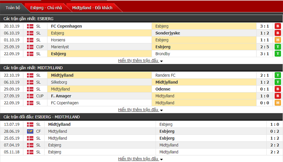 Soi kèo Esbjerg vs Midtjylland 00h00, ngày 26/10 (VĐQG Đan Mạch)