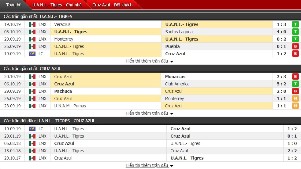 Nhận định Tigres UANL vs Cruz Azul 9h05 ngày 27/10 (Giải VĐQG Mexico) Nhận định Tigres UANL vs Cruz Azul 9h05 ngày 27/10 (Giải VĐQG Mexico)