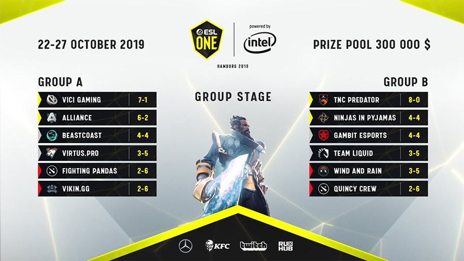 ESL One Hamburg 2019 ngày 2: VP tiếp tục gây thất vọng