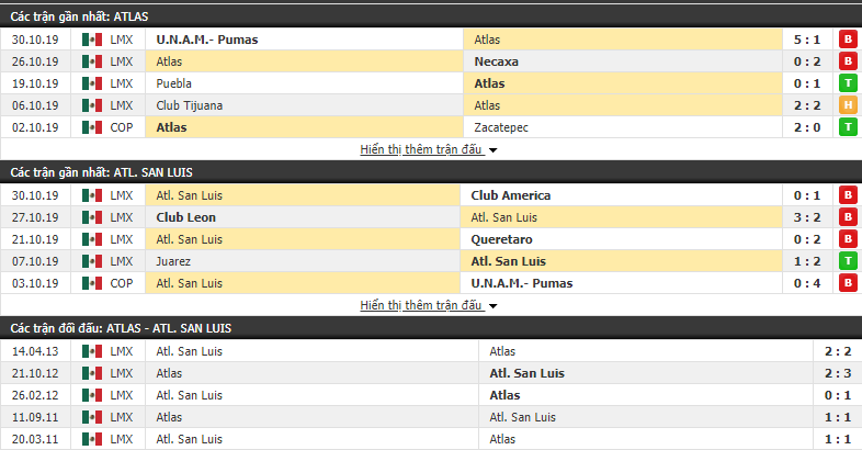 Dự đoán Atlas vs Atletico San Luis 10h00, 02/11 (VĐQG Mexico 2019/20) Dự đoán Atlas vs Atletico San Luis 10h00, 02/11 (VĐQG Mexico 2019/20)