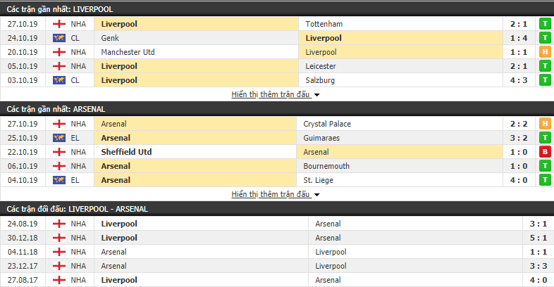 Dự đoán Liverpool vs Arsenal 02h30, 31/10 (Cúp Liên đoàn Anh 2019/20) Dự đoán Liverpool vs Arsenal 02h30, 31/10 (Cúp Liên đoàn Anh 2019/20)