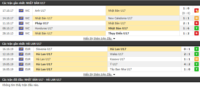 Nhận định U17 Nhật Bản vs U17 Hà Lan 06h00, 28/10 (Vòng bảng U17 Thế giới 2019) Nhận định U17 Nhật Bản vs U17 Hà Lan 06h00, 28/10 (Vòng bảng U17 Thế giới 2019)
