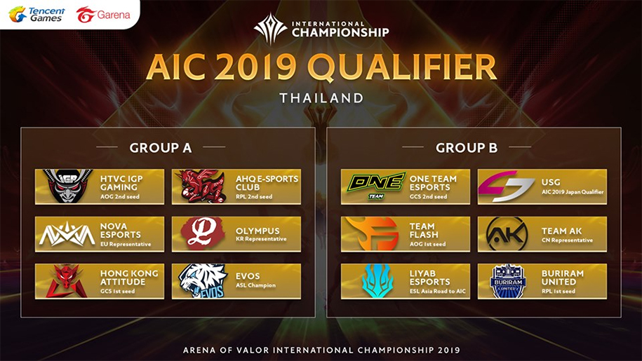 Danh sách các đội dự Liên Quân AIC 2019: Không có Đương kim vô địch