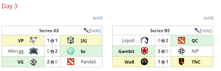 ESL One Hamburg 2019 ngày 3: Team Liquid và Sumail rời cuộc chơi