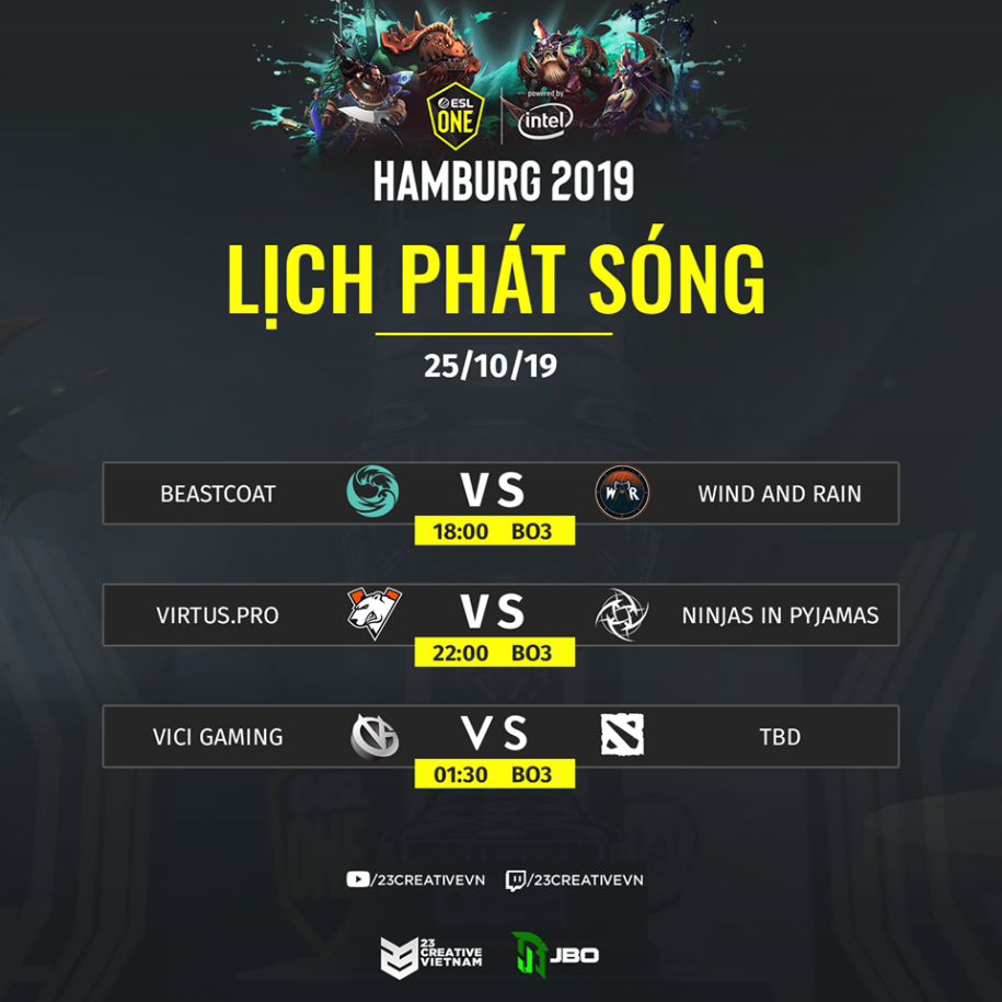 ESL One Hamburg 2019 ngày 4: Vici Gaming bị loại đầy cay đắng