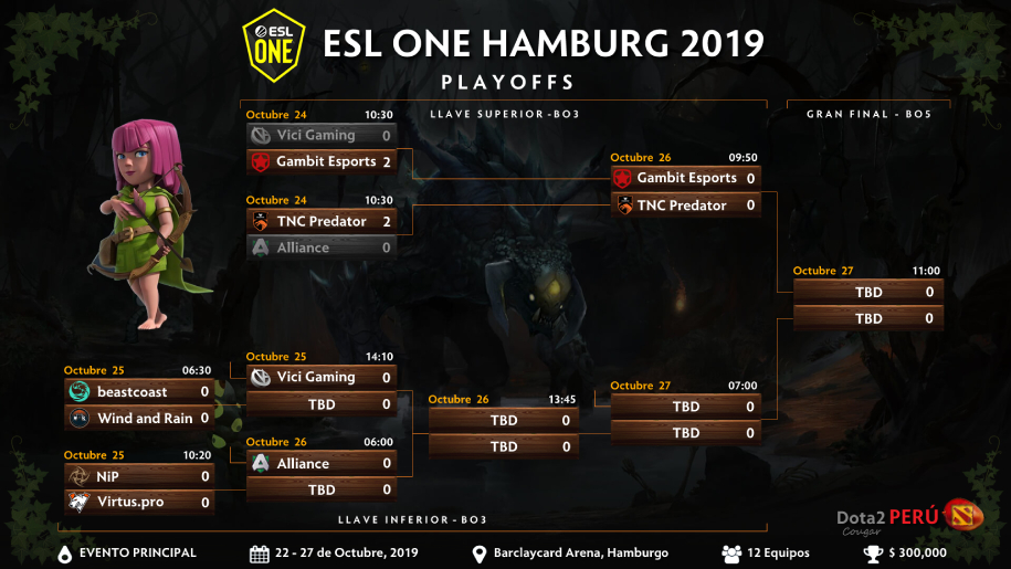 ESL One Hamburg 2019 ngày 4: Vici Gaming bị loại đầy cay đắng
