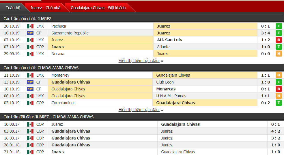 Nhận định FC Juarez vs Chivas Guadalajara 08h00, ngày 28/10 (VĐQG Mexico) Nhận định FC Juarez vs Chivas Guadalajara 08h00, ngày 28/10 (VĐQG Mexico)