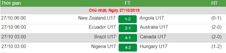 Bảng xếp hạng U17 World Cup 2019: Brazil, Nigeria tăng tốc Bảng xếp hạng U17 World Cup 2019: Brazil, Nigeria tăng tốc