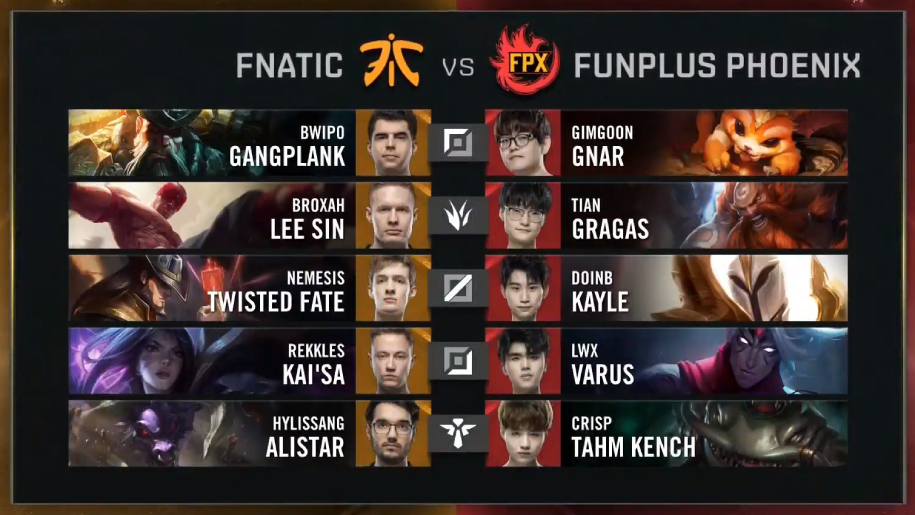 Kết quả CKTG 2019 ngày 26/10: IG đi tiếp, Fnatic rời cuộc chơi
