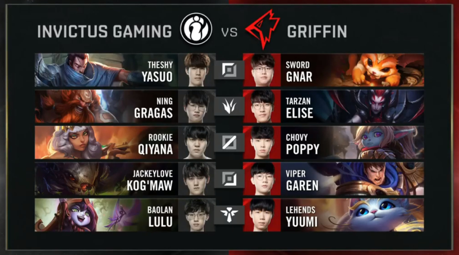 Kết quả CKTG 2019 ngày 26/10: IG đi tiếp, Fnatic rời cuộc chơi