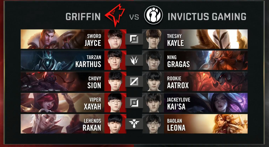 Kết quả CKTG 2019 ngày 26/10: IG đi tiếp, Fnatic rời cuộc chơi
