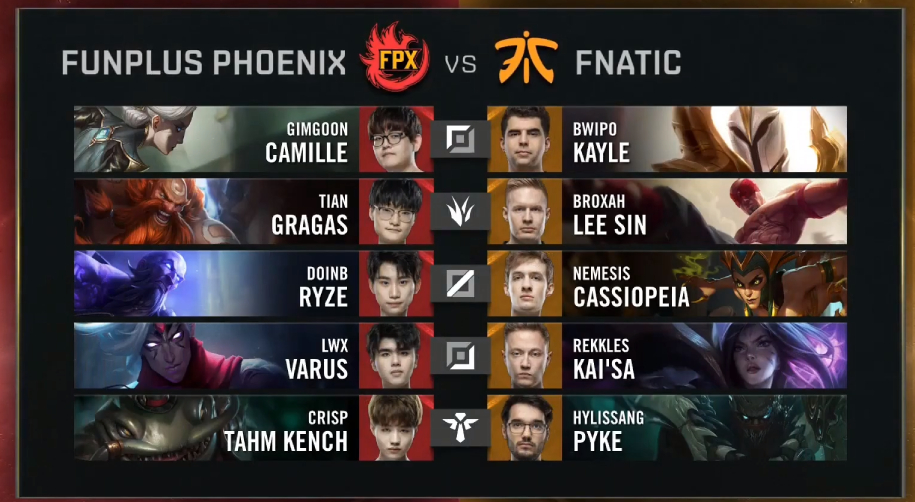 Kết quả CKTG 2019 ngày 26/10: IG đi tiếp, Fnatic rời cuộc chơi