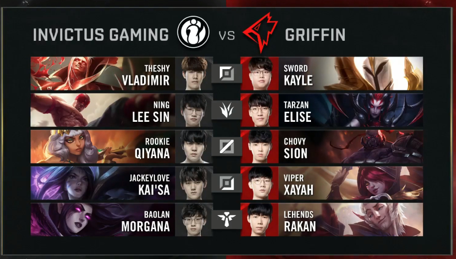Kết quả CKTG 2019 ngày 26/10: IG đi tiếp, Fnatic rời cuộc chơi