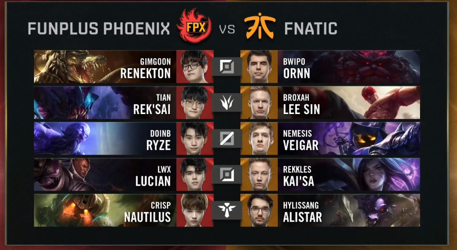 Kết quả CKTG 2019 ngày 26/10: IG đi tiếp, Fnatic rời cuộc chơi