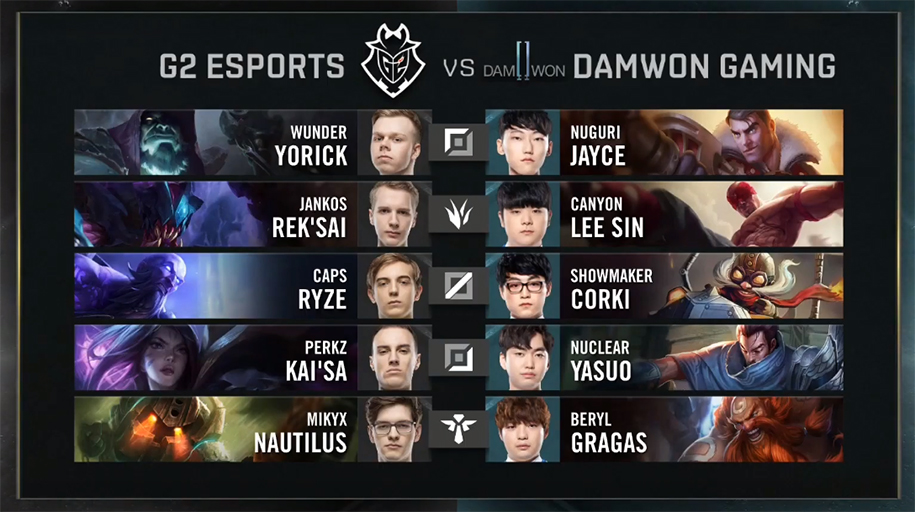 Kết quả CKTG 2019 27/10: SKT, G2 hiên ngang đi tiếp