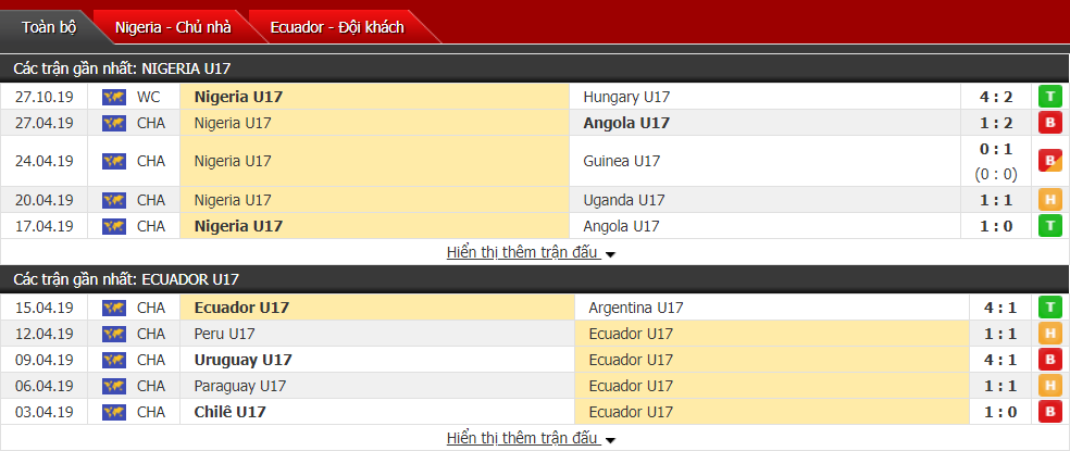 Nhận định U17 Nigeria vs U17 Ecuador 03h00, ngày 30/10 (Vòng bảng U17 Thế giới 2019)