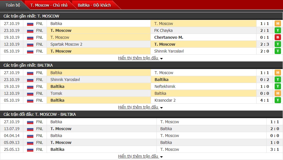 Nhận định Torpedo Moscow vs Baltika 23h30 ngày 31/10 (Cúp Quốc gia Nga 2019/20)