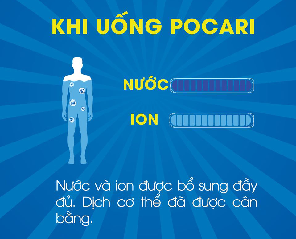 Công dụng của đồ uống bổ sung ion với các hoạt động thể thao Công dụng của đồ uống bổ sung ion với các hoạt động thể thao