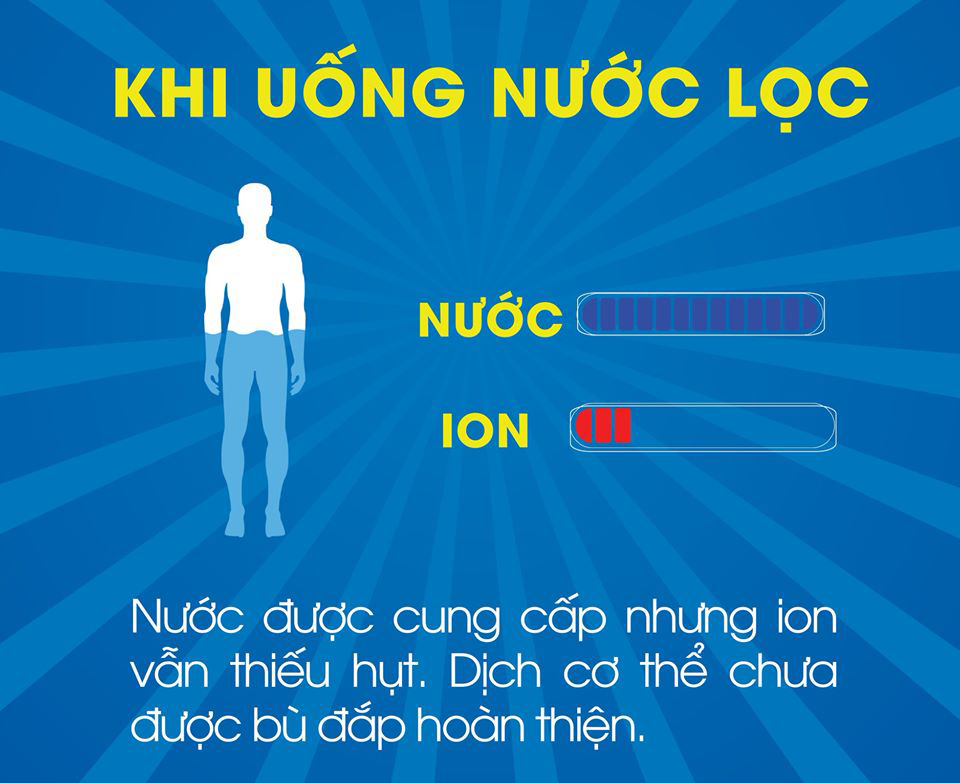 Công dụng của đồ uống bổ sung ion với các hoạt động thể thao Công dụng của đồ uống bổ sung ion với các hoạt động thể thao