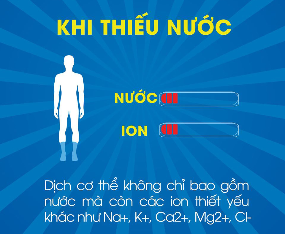 Công dụng của đồ uống bổ sung ion với các hoạt động thể thao Công dụng của đồ uống bổ sung ion với các hoạt động thể thao