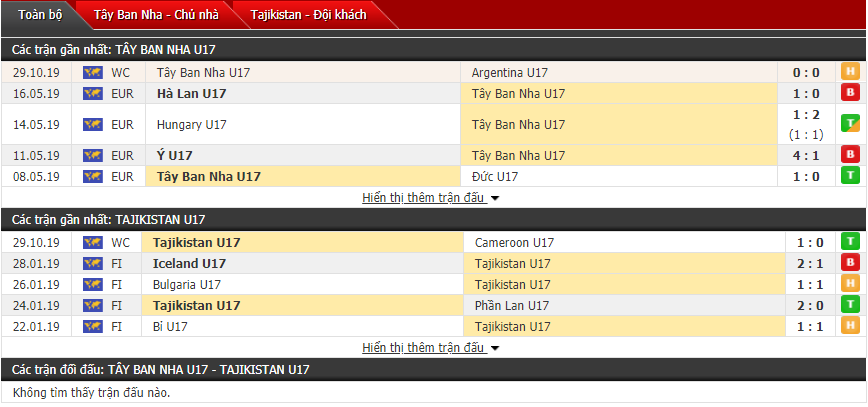 Soi kèo U17 Tây Ban Nha vs U17 Tajikistan 03h00, 01/11 (Giải vô địch U17 thế giới)