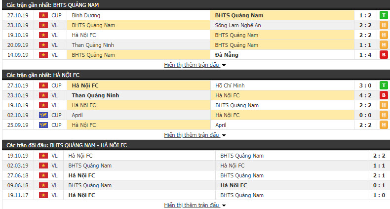 Nhận định Quảng Nam vs Hà Nội 17h00, 31/10 (Chung kết cúp QG Việt Nam)