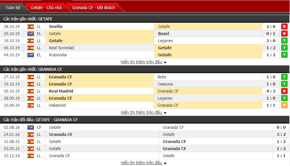 Soi kèo Getafe vs  Granada CF 03h15, ngày 01/11 (VĐQG Tây Ban Nha)
