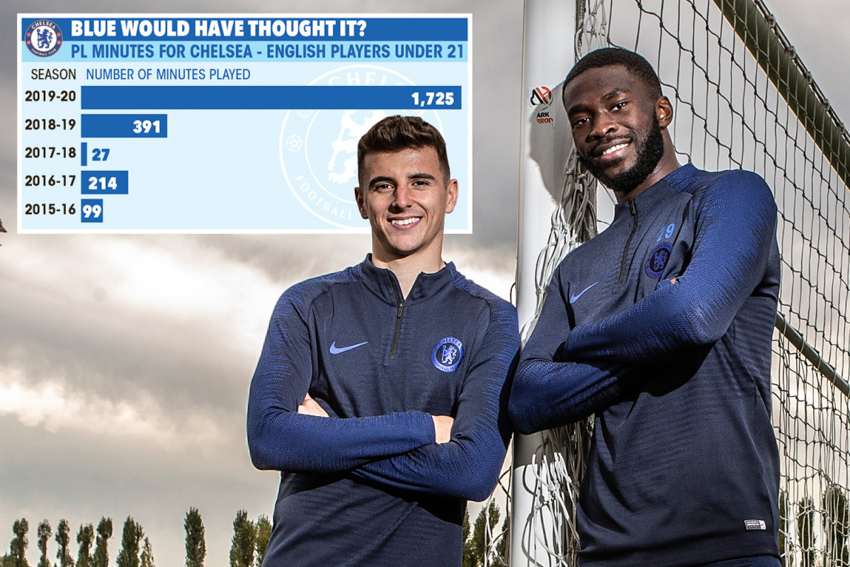 Chelsea thay đổi chính sách sau 20 năm với các ngôi sao trẻ