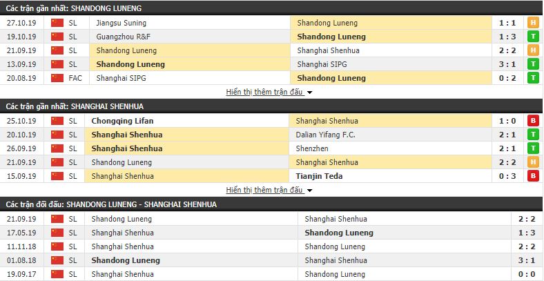 Nhận định Shandong Luneng vs Shanghai Shenhua 18h35, 01/11 (Cúp FA Trung Quốc) Nhận định Shandong Luneng vs Shanghai Shenhua 18h35, 01/11 (Cúp FA Trung Quốc)