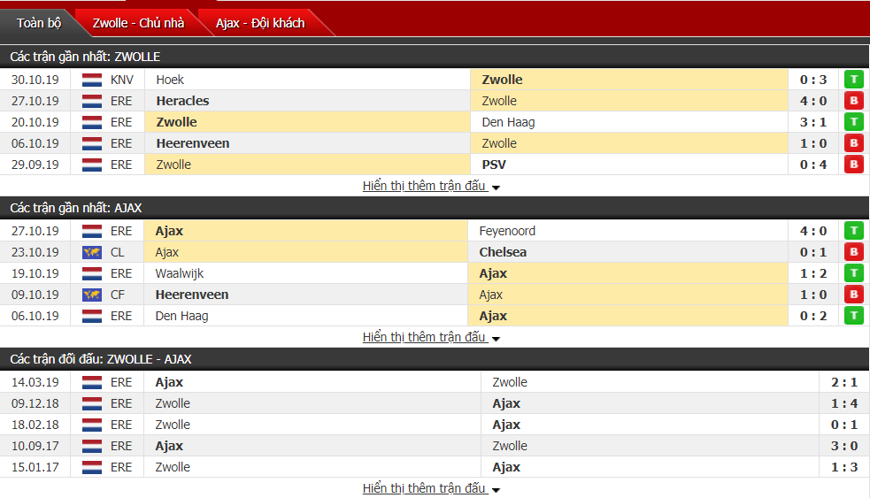 Dự đoán FC Zwolle vs Ajax Amsterdam 02h00, ngày 02/11 (VĐQG Hà Lan)