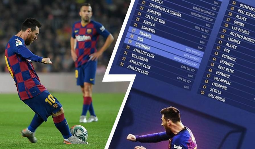 Messi có nhiều bàn bằng đá phạt trong 5 năm hơn bất kỳ đội nào