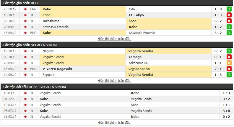 Nhận định Vissel Kobe vs Vegalta Sendai 11h00, 02/11 (Vòng 30 VĐQG Nhật Bản)