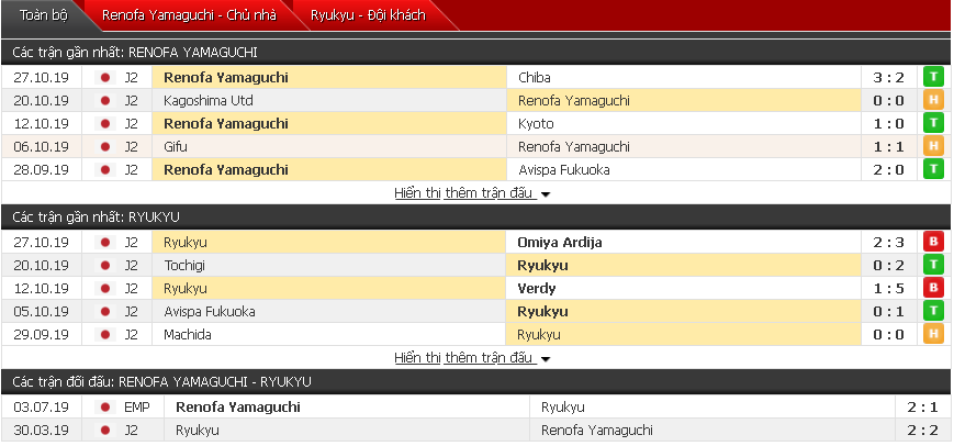 Nhận định Renofa Yamaguchi vs FC Ryukyu 14h00, 03/11 (Giải hạng 2 Nhật Bản) Nhận định Renofa Yamaguchi vs FC Ryukyu 14h00, 03/11 (Giải hạng 2 Nhật Bản)