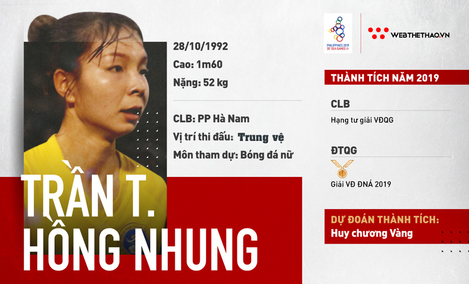 Trần Thị Hồng Nhung – Bông hồng thép ở hàng thủ của ĐT Việt Nam