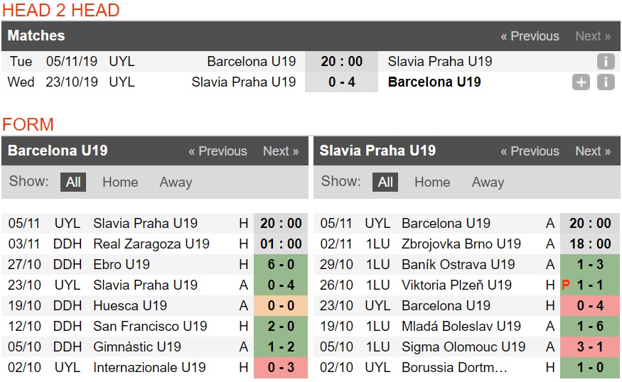 Nhận định U19 Barcelona vs U19 Slavia Praha, 20h ngày 05/11 (UEFA Youth League) Nhận định U19 Barcelona vs U19 Slavia Praha, 20h ngày 05/11 (UEFA Youth League)