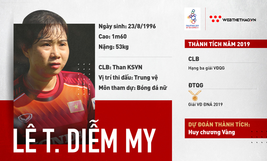 Lê Thị Diễm My - Của để dành của thầy Chung