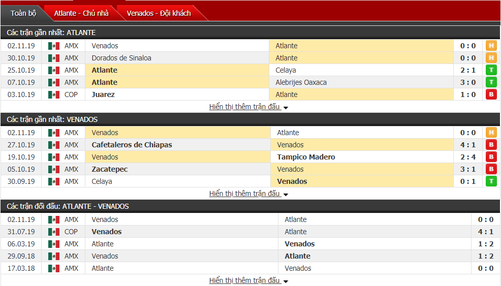 Nhận định CF Atlante vs Venados FC 09h00, ngày 06/11 (Cúp QG Mexico) Nhận định CF Atlante vs Venados FC 09h00, ngày 06/11 (Cúp QG Mexico)