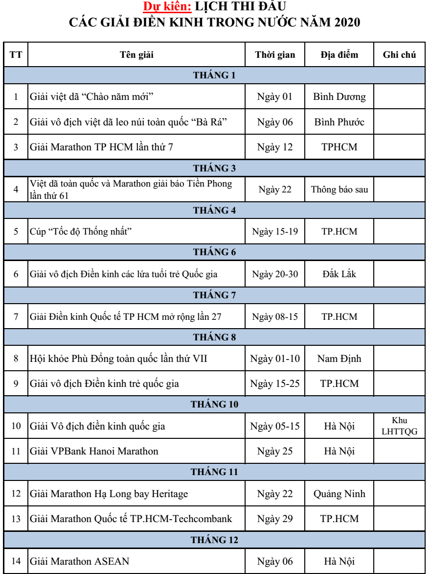 Lịch thi đấu trong và ngoài nước năm 2020 của Liên đoàn Điền kinh Việt Nam Lịch thi đấu trong và ngoài nước năm 2020 của Liên đoàn Điền kinh Việt Nam