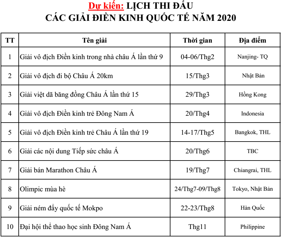Lịch thi đấu trong và ngoài nước năm 2020 của Liên đoàn Điền kinh Việt Nam Lịch thi đấu trong và ngoài nước năm 2020 của Liên đoàn Điền kinh Việt Nam