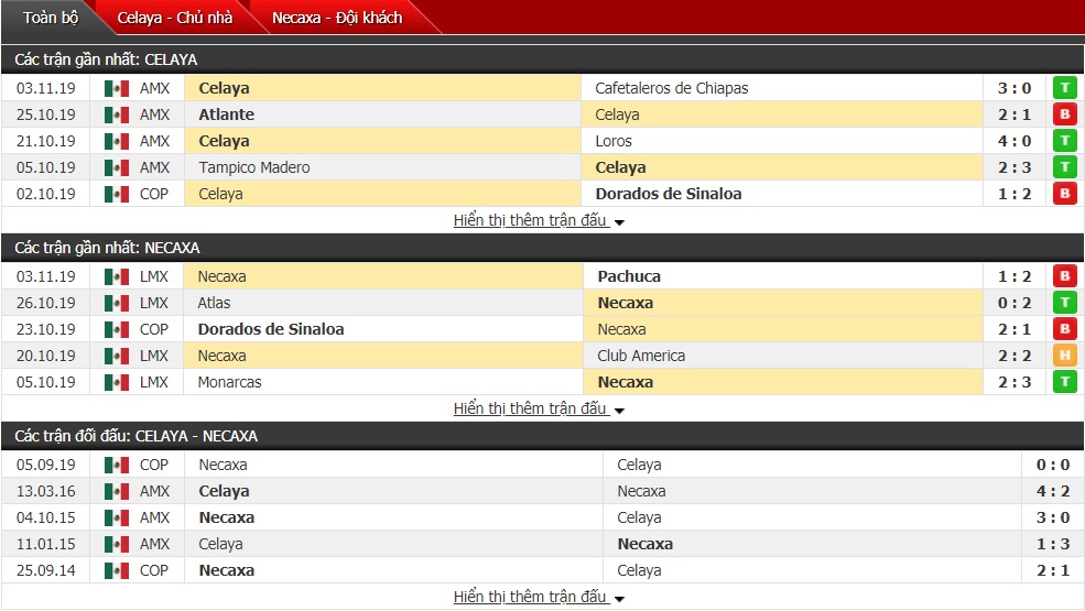 Nhận định Celaya FC vs Club Necaxa 8h ngày 07/11 (Cúp Quốc gia Mexico) Nhận định Celaya FC vs Club Necaxa 8h ngày 07/11 (Cúp Quốc gia Mexico)