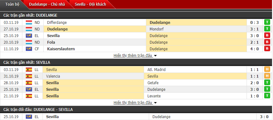 Nhận định F91 Dudelange vs Sevilla 00h55, 08/11 (Vòng bảng Europa League) Nhận định F91 Dudelange vs Sevilla 00h55, 08/11 (Vòng bảng Europa League)